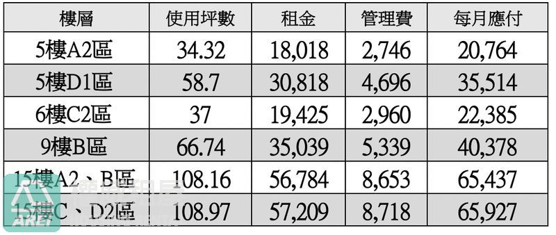 美麗島捷運站辦公室補習班58坪