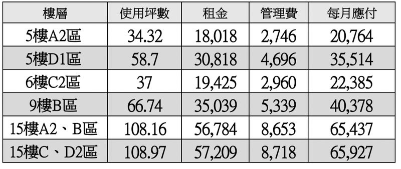 34坪美麗島捷運站辦公室補習班