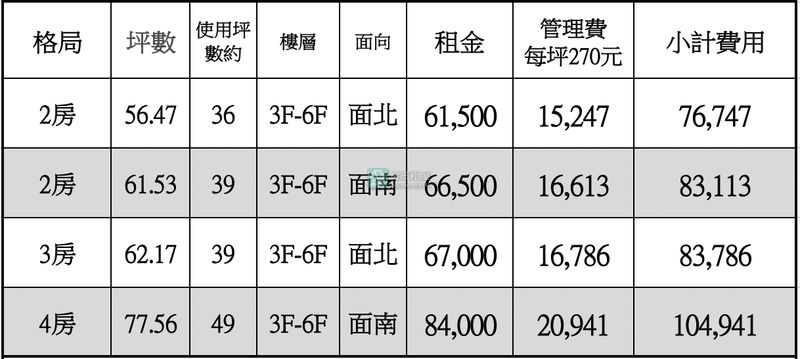 三民區酒店式公寓近交流道2房56坪