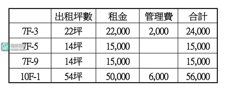 MRT輕軌辦公室54坪｜義享天地朱沙大樓實用型商辦會議室
