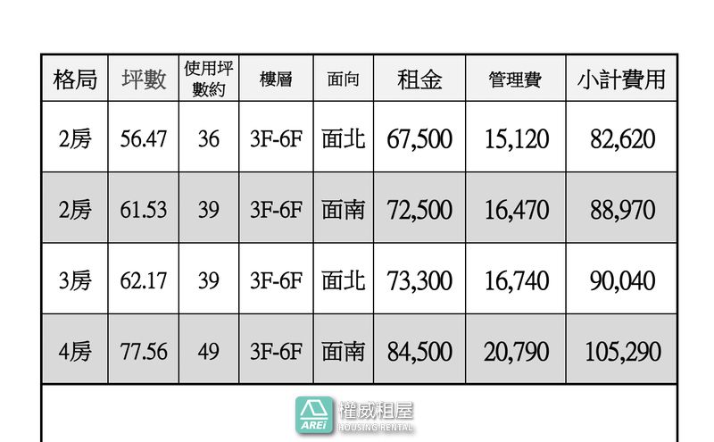 御盟科工館三民區酒店式公寓近交流道2房61坪大客廳