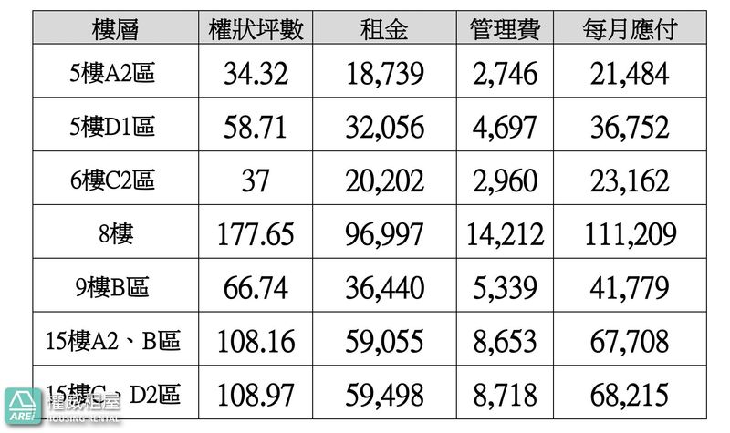 美麗島捷運站辦公室補習班｜權狀58坪
