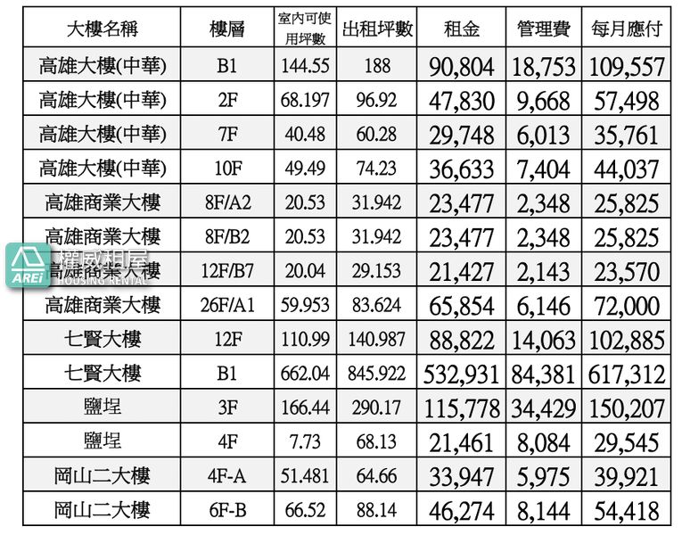 財經大樓-A區|市政府 |優質辦公大樓辦公室 商辦