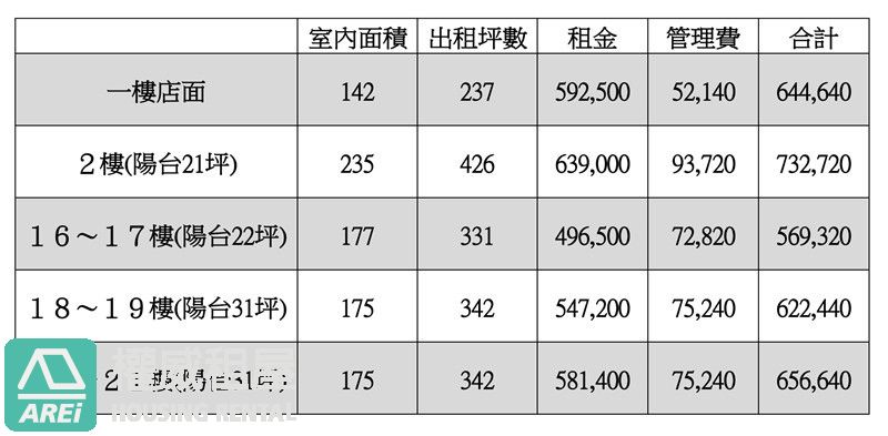 🍍中央公園| 全新民生大樓雙捷運辦公大樓| 百坪大坪數辦公大樓-18樓🍍
