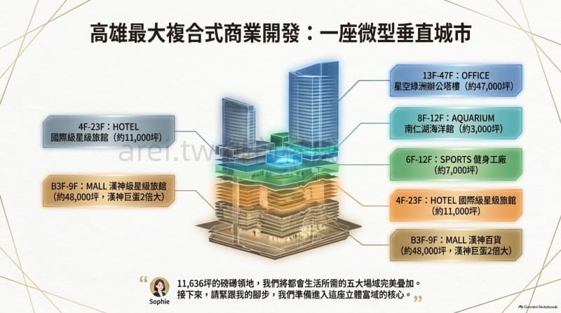 富邦之星-2027高雄頂級百貨商辦企業總部
