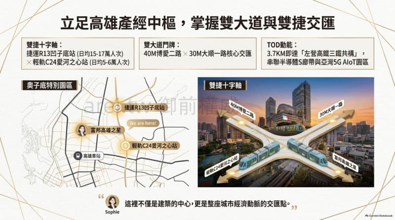 富邦之星｜600坪-2027高雄頂級百貨雲端領袖商務殿堂